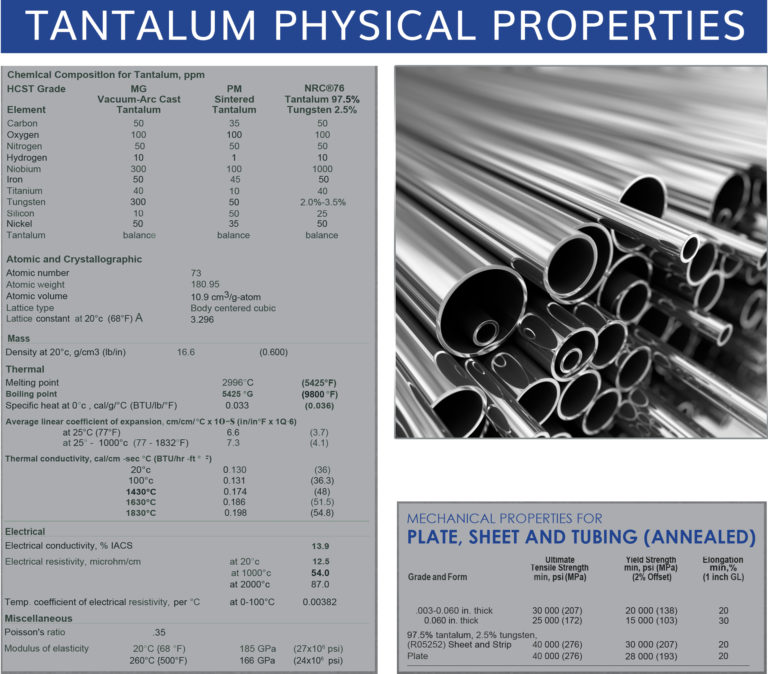 Tantalum Fabrication Special Metals, Inc.